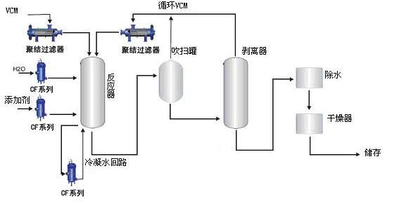 精細(xì)化工萃取應(yīng)用解決方案