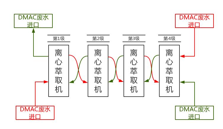 生物發(fā)酵萃取應(yīng)用解決方案